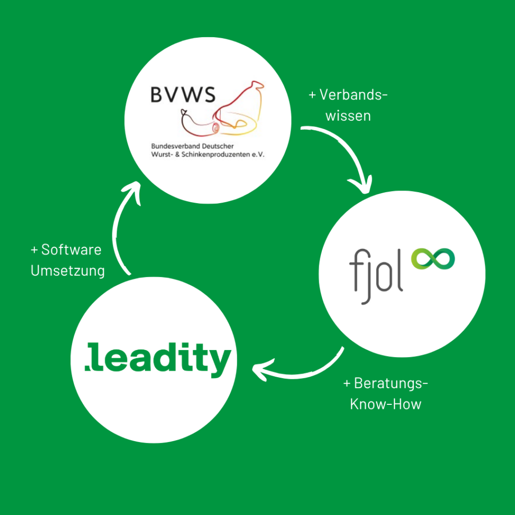 Kooperation zwischen BVWS, fjol und leadity