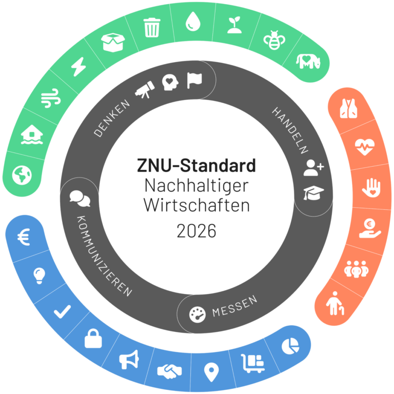 Kreisdiagramm ZNU-Standard Nachhaltiger Wirtschaften 2026